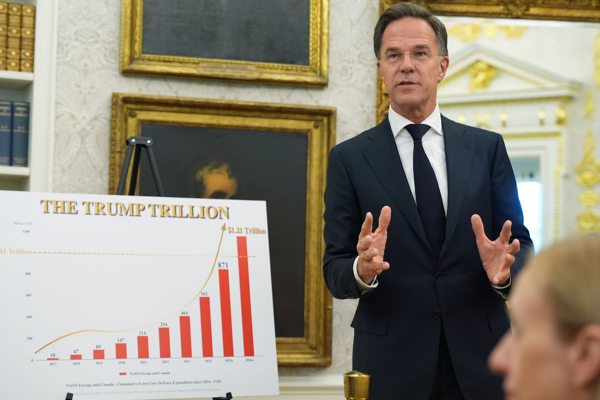 Nato-Generalsekretär Rutte in den USA